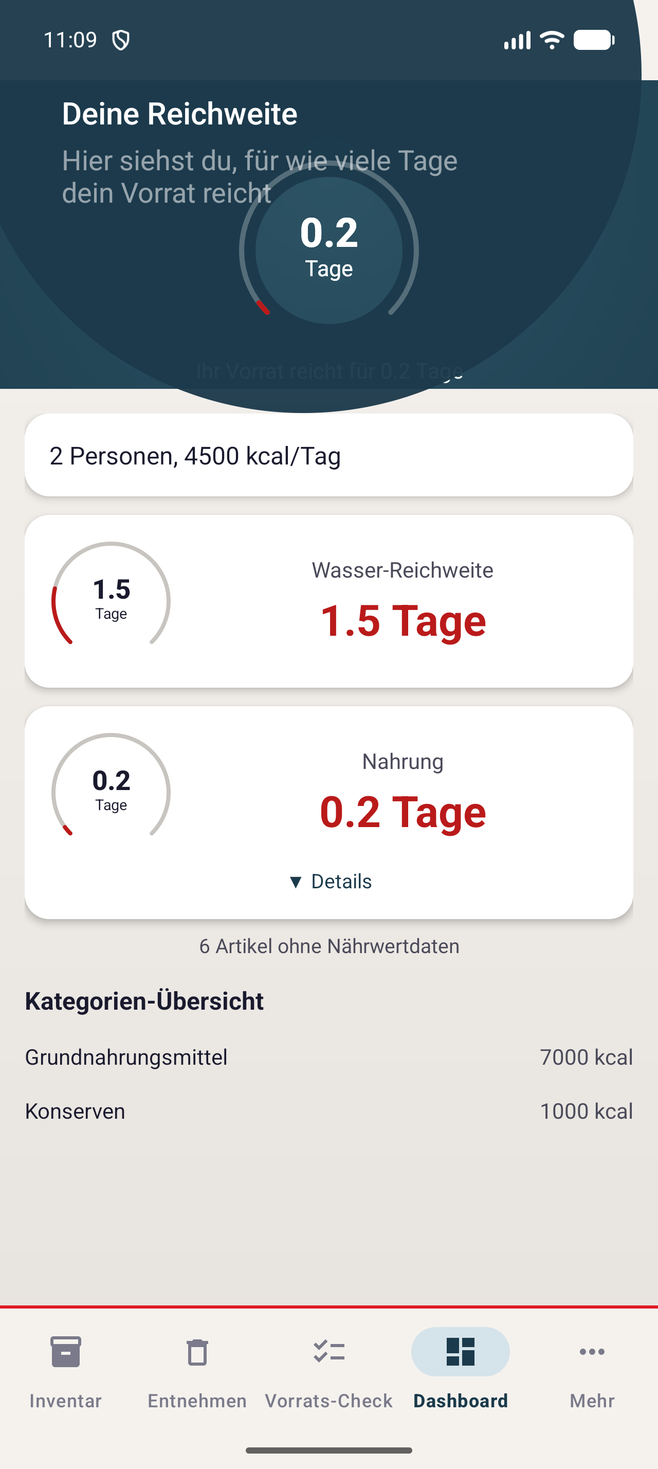 Dashboard Screenshot